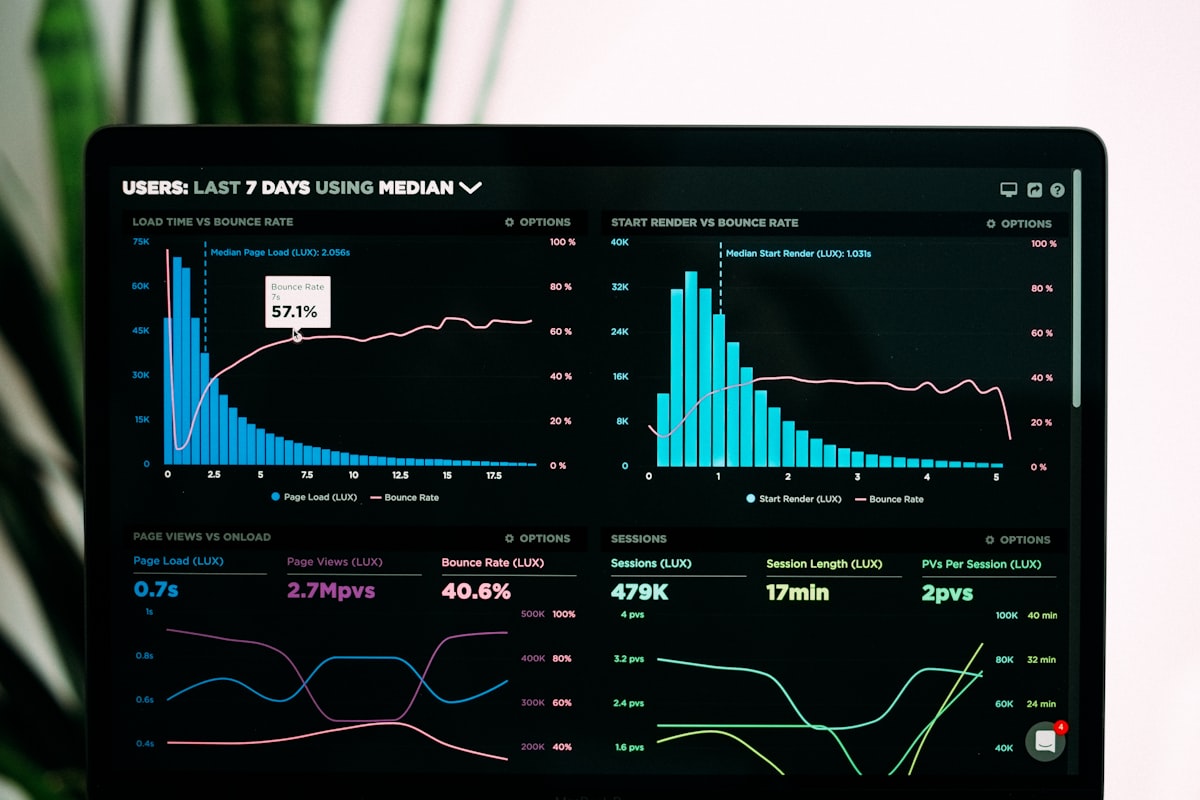 Análise de Dados e Dashboards